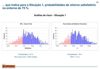 ... que indica para a Situação 1, probabilidades de retorno satisfatório no entorno de 75 %. Análise de risco – Situação 1 Probabilidade = 74 % VPL Caixa Final >= R$ 5 milhões Probabilidade = 78 % TIRF >= 12 % 
