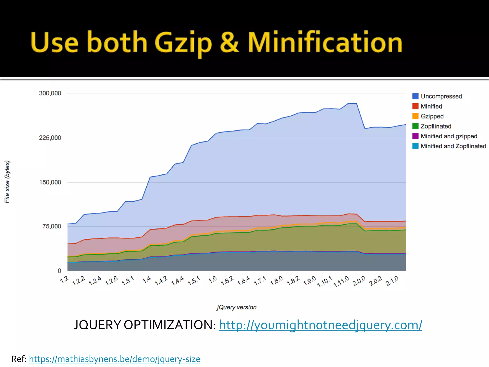 JQUERY OPTIMIZATION: http://youmightnotneedjquery.com/ 
Ref: https://mathiasbynens.be/demo/jquery-size 
 