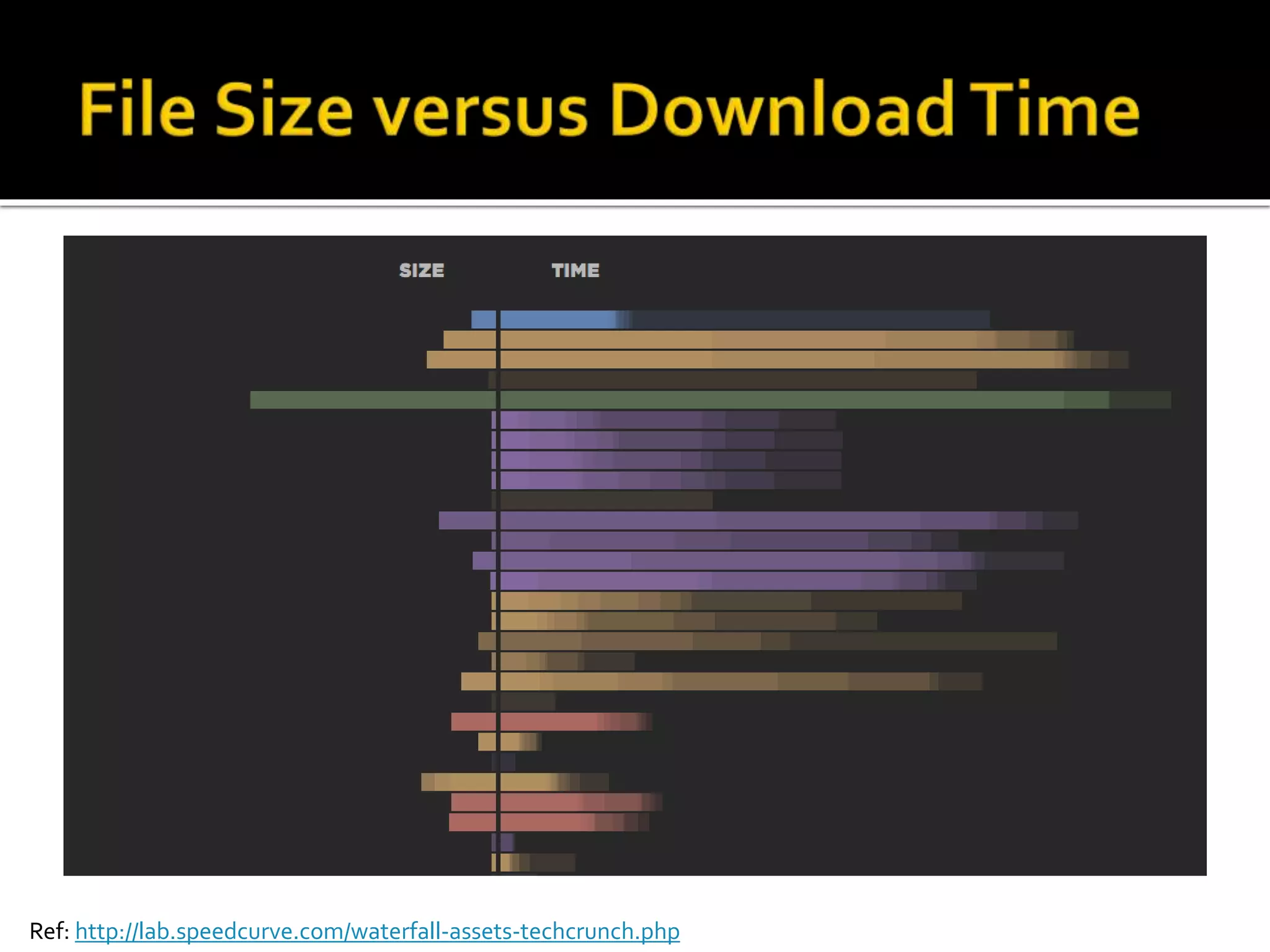 Ref: http://lab.speedcurve.com/waterfall-assets-techcrunch.php 
 
