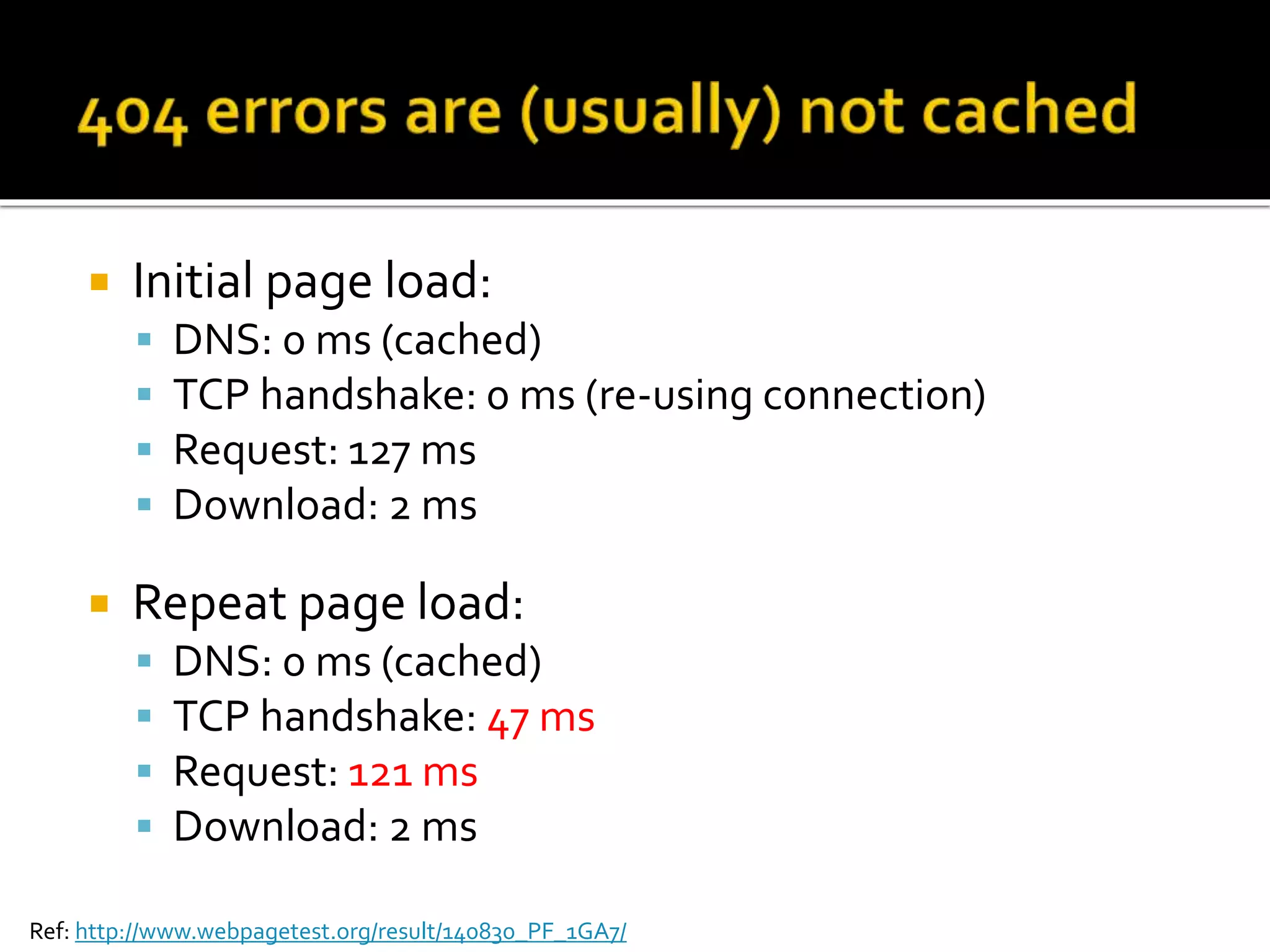  Initial page load: 
 DNS: 0 ms (cached) 
 TCP handshake: 0 ms (re-using connection) 
 Request: 127 ms 
 Download: 2 ms 
 Repeat page load: 
 DNS: 0 ms (cached) 
 TCP handshake: 47 ms 
 Request: 121 ms 
 Download: 2 ms 
Ref: http://www.webpagetest.org/result/140830_PF_1GA7/ 
 