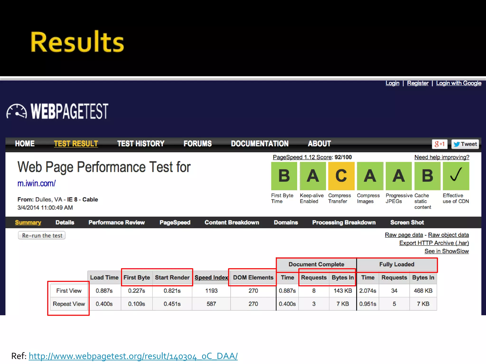 Ref: http://www.webpagetest.org/result/140304_0C_DAA/ 
 