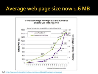 Ref: http://www.websiteoptimization.com/speed/tweak/average-web-page/ 
 