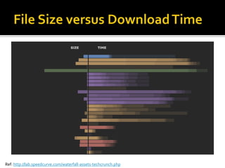 Ref: http://lab.speedcurve.com/waterfall-assets-techcrunch.php 
 