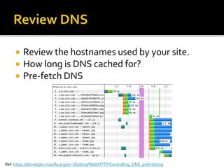  Review the hostnames used by your site. 
 How long is DNS cached for? 
 Pre-fetch DNS 
Ref: https://developer.mozilla.org/en-US/docs/Web/HTTP/Controlling_DNS_prefetching 
 