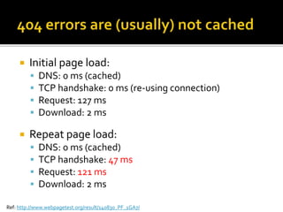  Initial page load: 
 DNS: 0 ms (cached) 
 TCP handshake: 0 ms (re-using connection) 
 Request: 127 ms 
 Download: 2 ms 
 Repeat page load: 
 DNS: 0 ms (cached) 
 TCP handshake: 47 ms 
 Request: 121 ms 
 Download: 2 ms 
Ref: http://www.webpagetest.org/result/140830_PF_1GA7/ 
 