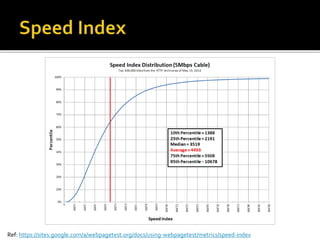 Ref: https://sites.google.com/a/webpagetest.org/docs/using-webpagetest/metrics/speed-index 
 