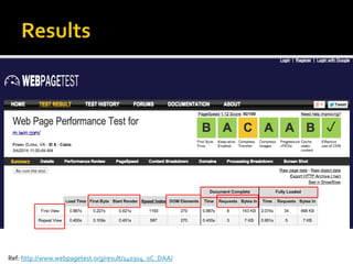 Ref: http://www.webpagetest.org/result/140304_0C_DAA/ 
 