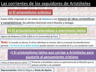 Las corrientes de los seguidores de Aristóteles
        a) El aristotelismo ecléctico
hasta 1250, inspirado en los textos de Avicena y con mezcla de ideas aristotélicas
y neoplatónicas. No admiten distinción entre filosofía y teología

       b) El aristotelismo heterodoxo o averroísmo latino
Sigerio de Brabante (1235-1281) en la Universidad de París

Tesis: El mundo es eterno, El alma individual es mortal, sólo es inmortal el entendimiento
general. Y la Teoría de la doble verdad: puede coexistir una verdad de fe y una verdad de razón


         c) El aristotelismo latino que corrige a Aristóteles para
                     ajustarlo al pensamiento cristiano
critica el Averroísmo Latino   Presenta a Aristóteles como un patrimonio de la filosofía que es
                               preciso asimilar y no combatir

Representantes: Alberto Magno y Tomás de Aquino
 