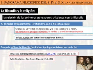 1- PANORAMA FILOSÓFICO DEL S. IV al S. X: LA ALTA EDAD MEDIA



  la relación de los primeros pensadores cristianos con la filosofía
Al principio enfrentamiento (cristianismo con la filosofía griega)
              Cristianos: La verdad era la revelada y la fe es superior a la razón,
              los pensadores griegos y romanos: la verdad a través de la racionalidad.

              del ser humano se parte de concepciones distintas



Después utilizan la filosofía (los Padres Apologetas defensores de la fe):

        Influencia del Neoplatonismo (Plotino (205-270), (dualismo, SH, Bien)

        Patrística latina: Agustín de Hipona (354-430)
 