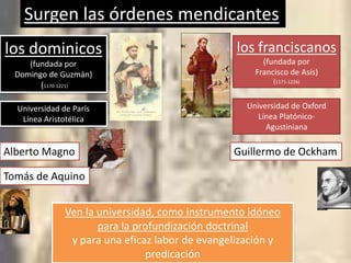 Surgen las órdenes mendicantes
los dominicos                                     los franciscanos
     (fundada por                                       (fundada por
  Domingo de Guzmán)                                  Francisco de Asís)
                                                           (1171-1226)
        (1170-1221)

  Universidad de París                              Universidad de Oxford
   Línea Aristotélica                                  Línea Platónico-
                                                         Agustiniana

Alberto Magno                                    Guillermo de Ockham

Tomás de Aquino


               Ven la universidad, como instrumento idóneo
                      para la profundización doctrinal
                y para una eficaz labor de evangelización y
                                predicación
 