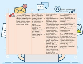 desventaja si la publicación es
falsa u ofensiva.
3 Youtube
YouTube ocupa el segundo
lugar en alcance después de
Facebook en función del uso
general. Además, es el
segundo motor de búsqueda
más grande después de su
empresa matriz, Google.
Crea un enlace para
iniciar la reproducción
de un video desde un
momento específico.
Accede fácilmente a
las transcripciones de
los videos de otros
usuarios.
Edita o carga una
transcripción para
aumentar la
visibilidad de tu video
en la búsqueda.
Crea, comparte y
colabora en listas de
reproducción de
videos.
 Crear comunidades a
través de las
suscripciones.
 Ofrece la posibilidad de
publicar los vídeos
directamente desde la
página principal de
YouTube a blogs y redes
sociales; enviarlos por
correo electrónico, etc.
 Se ha convertido en un
recurso ampliamente
utilizado por los medios
de comunicación.
 Muchos medios han
establecido alianzas con
YouTube para poseer un
canal particular para
difundir material propio.
 Es el segundo canal de
búsquedas más
importante del mundo,
sólo detrás de Google.
 El proceso de subir
videos a tu canal es muy
sencillo y rápido, acepta
la mayoría de los
formatos de vídeo más
 Los comentarios no se
pueden bloquear.
 Está limitado a 10
minutos de reproducción, los
derechos de autor y la
privacidad.
 Los comentarios no se
pueden bloquear (pueden
comentar lo que sea, groserías,
ofensas, etc.).
 Pueden alterar los
hechos reales de un
acontecimiento.
 Cualquier persona
puede ver todos los videos que
se suban (puede ser una
desventaja porque hay muchos
niños que tiene acceso a
Youtube y pueden encontrar
videos como pornografía,
violencia, etc.).
 Los videos pueden ser
bloqueados si a las personas
les disgustan.
 