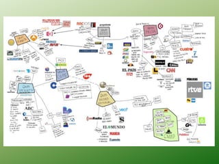 T5 Sector Terciari.pptx