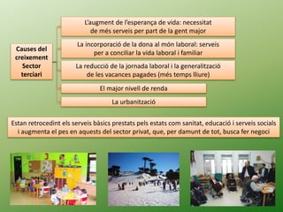 Causes del
creixement
Sector
terciari
L’augment de l’esperança de vida: necessitat
de més serveis per part de la gent major
La incorporació de la dona al món laboral: serveis
per a conciliar la vida laboral i familiar
La reducció de la jornada laboral i la generalització
de les vacances pagades (més temps lliure)
El major nivell de renda
La urbanització
Estan retrocedint els serveis bàsics prestats pels estats com sanitat, educació i serveis socials
i augmenta el pes en aquests del sector privat, que, per damunt de tot, busca fer negoci
 