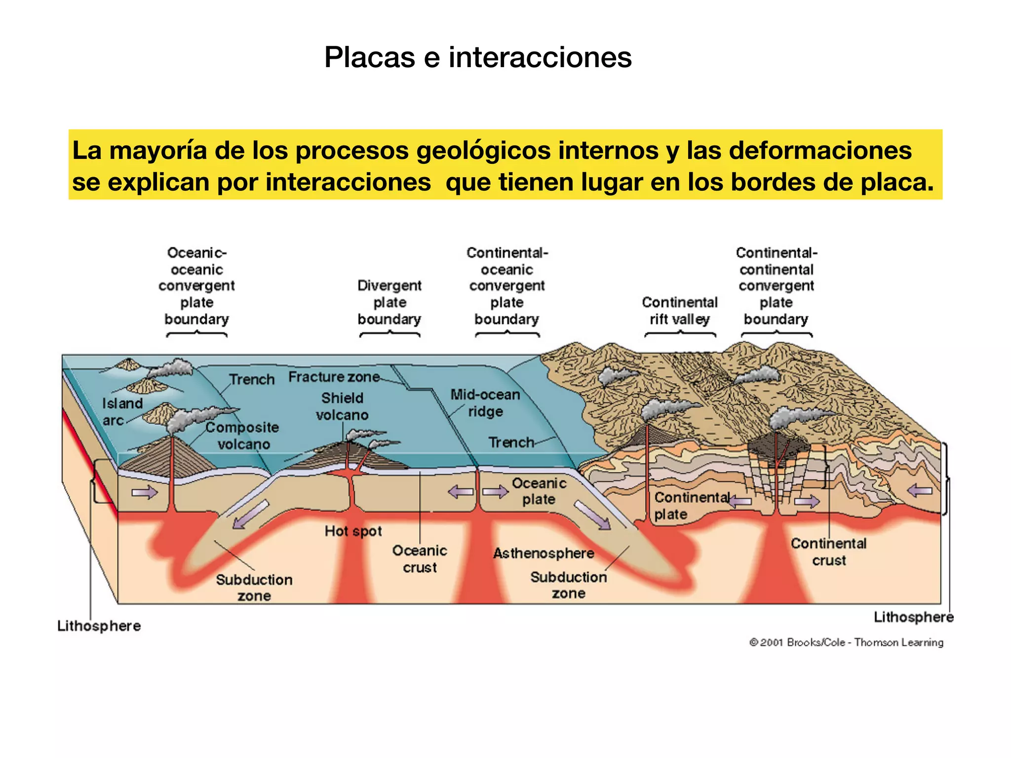 Fundamentos de la teoria de la tectonica de placas | PDF