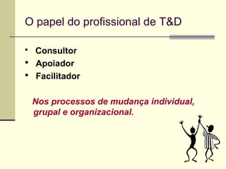 O papel do profissional de T&D
 Consultor
 Apoiador
 Facilitador
Nos processos de mudança individual,
grupal e organizacional.
 