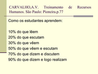 CARVALHO,A.V. Treinamento de Recursos
Humanos. São Paulo: Pioneira.p.77
Como os estudantes aprendem:
10% do que lêem
20% do que escutam
30% do que vêem
50% do que vêem e escutam
70% do que dizem e discutem
90% do que dizem e logo realizam
 