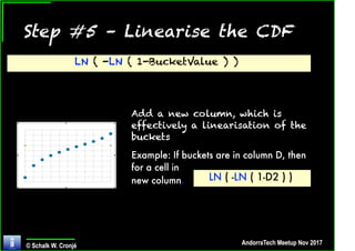 Probability Management