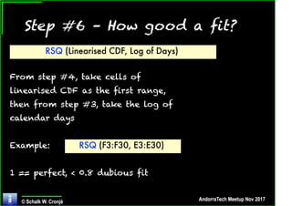 Probability Management