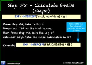 Probability Management