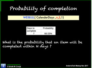 Probability Management