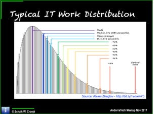Probability Management