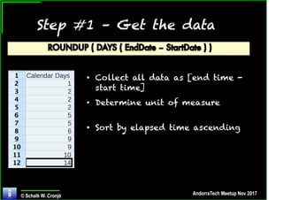 Probability Management