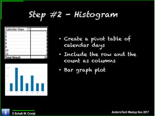 Probability Management