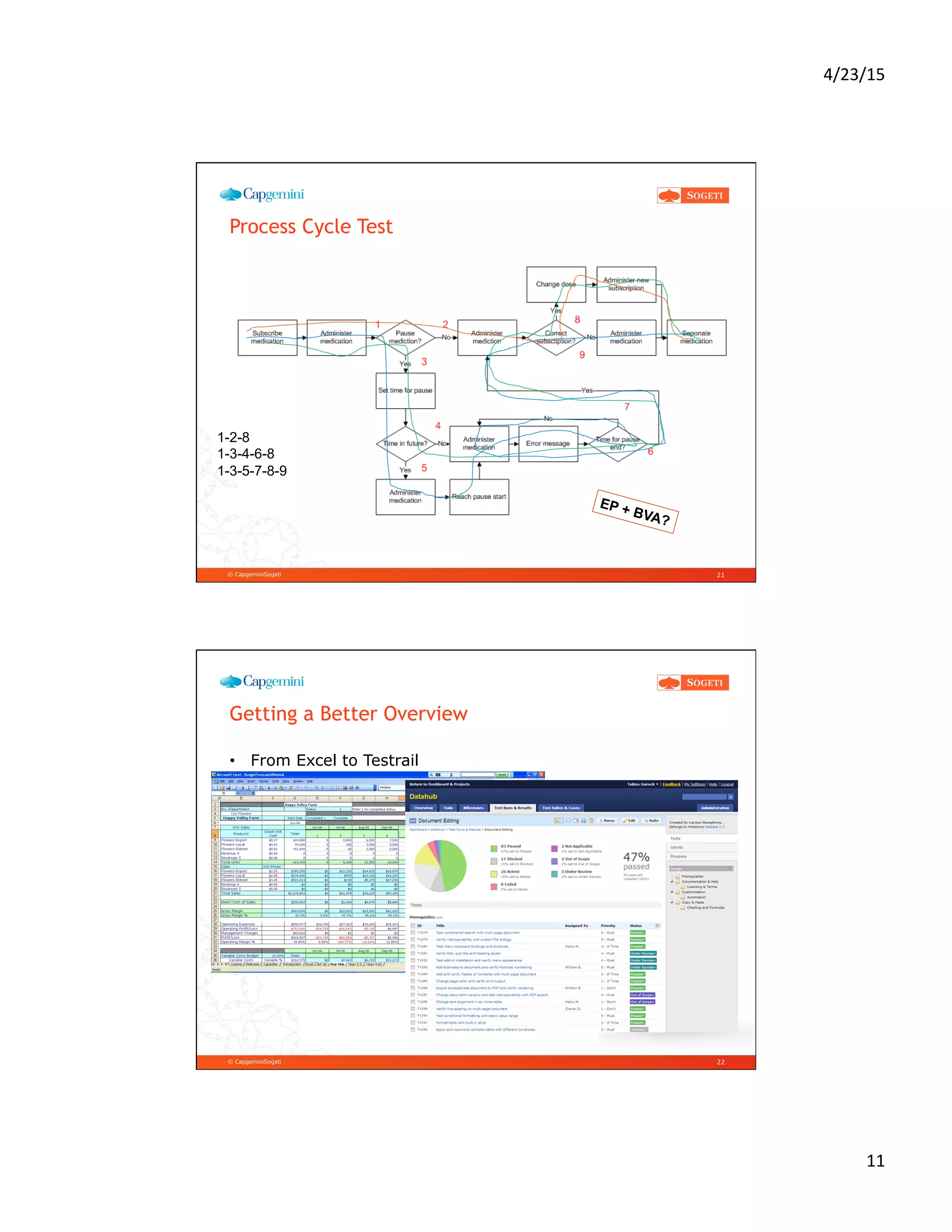 4/23/15	
  
11	
  
© CapgeminiSogeti
Process Cycle Test
21
1-2-8
1-3-4-6-8
1-3-5-7-8-9
EP + BVA?
© CapgeminiSogeti
Getting a Better Overview
•  From Excel to Testrail
22
 