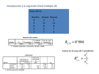 Introducción a la regresión lineal múltiple (4)
Datos (N=5)
Rendim Ansied Neurot
9 3 5
3 12 15
6 8 8
2 9 7
7 7 6
Resumen del modelo
.904a .817 .634 1.744
Modelo
1
R R cuadrado
R cuadrado
corregida
Error típ. de la
estimación
Variables predictoras: (Constante), NEURO, ANSIEa.
1.23 0'904R =
'
1
1.23
1
2
2
2
x
x
s
R
s
=
Como en el caso de 1 predictor:
Coeficientesa
11.288 2.221 5.082 .037
-1.139 .510 -1.293 -2.233 .155
.365 .421 .502 .868 .477
(Constante)
ANSIED
NEUROT
Modelo
1
B Error típ.
Coeficientes no
estandarizados
Beta
Coeficientes
estandarizad
os
t Sig.
Variable dependiente: RENDIMa.
 