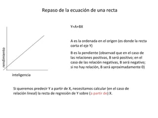 Repaso de la ecuación de una recta
rendimiento
inteligencia
Y=A+BX
A es la ordenada en el origen (es donde la recta
corta el eje Y)
B es la pendiente (observad que en el caso de
las relaciones positivas, B será positivo; en el
caso de las relación negativas, B será negativo;
si no hay relación, B será aproximadamente 0)
Si queremos predecir Y a partir de X, necesitamos calcular (en el caso de
relación lineal) la recta de regresión de Y sobre (a partir de) X.
 