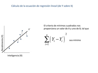 Cálculo de la ecuación de regresión lineal (de Y sobre X)
Rendimiento(Y)
Inteligencia (X)
El criterio de mínimos cuadrados nos
proporciona un valor de A y uno de B, tal queY’
( )
2
'
1
n
i i
i
Y Y
=
−∑ sea mínimo
 