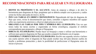 RECOMENDACIONES PARA REALIZAR UN FLUJOGRAMA
• DEFINE EL PROPÓSITO Y EL ALCANCE: Antes de empezar a dibujar o de abrir la
herramienta para diagramas de flujo, pregúntate qué se debería cumplir con tu proyecto y cuáles
serían las fechas adecuadas de inicio y de fin.
• PON LAS TAREAS EN ORDEN CRONOLÓGICO: Dependiendo del tipo de diagrama de
flujo que crees, revisa la documentación que tienes, consultar a algunos miembros del equipo
sobre sus experiencias anteriores u observar algún proceso en curso.
• ORGANIZA LAS TAREAS POR TIPO Y SÍMBOLO DEL LUJOGRAMA: Una vez que
tienes todas las tareas escritas y organizadas en forma cronológica, asígnalas al símbolo
correspondiente para prepararte y dibujar el flujograma.
• DIBUJA EL FLUJOGRAMA: Puedes hacer un bosquejo a mano o utilizar una herramienta o
software para generar diagramas de flujo que puedes compartir fácilmente con el equipo.
• CONFIRMA Y PERFECCIONA EL FLUJOGRAMA: Recibir una segunda, tercera o incluso
una cuarta opinión sobre el diagrama de flujo puede resultar muy útil para detectar cuellos de
botella o problemas potenciales y darte la posibilidad de perfeccionar el flujograma antes de
iniciar el proceso.
 
