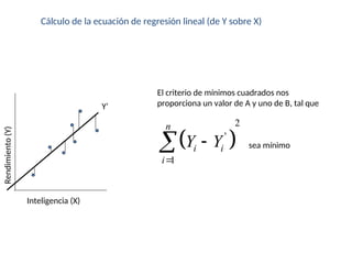 Cálculo de la ecuación de regresión lineal (de Y sobre X)
Rendimiento
(Y)
Inteligencia (X)
El criterio de mínimos cuadrados nos
proporciona un valor de A y uno de B, tal que
Y’
 
2
'
1
n
i i
i
Y Y


 sea mínimo
 