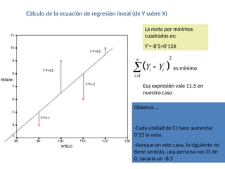Cálculo de la ecuación de regresión lineal (de Y sobre X)
La recta por mínimos
cuadrados es:
Y’=-8’5+0’15X
Observa....
-Cada unidad de CI hace aumentar
0’15 la nota.
-Aunque en este caso, lo siguiente no
tiene sentido, una persona con CI de
0, sacaría un -8.5
 
2
'
1
n
i i
i
Y Y


 es mínimo
Esa expresión vale 11.5 en
nuestro caso
 