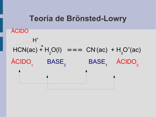 T6 - Ácido Base Teoría de Brönsted y Lowry | ODP