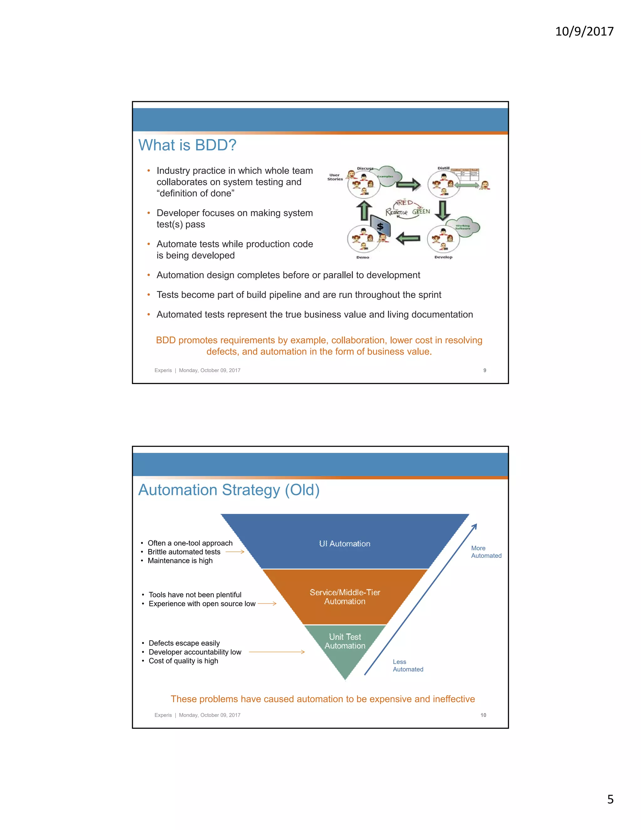 10/9/2017 5 • Industry practice in which whole team collaborates on system testing and “definition of done” What is BDD? definition of done • Developer focuses on making system test(s) pass • Automate tests while production code is being developed • Automation design completes before or parallel to development Experis | Monday, October 09, 2017 9 • Tests become part of build pipeline and are run throughout the sprint • Automated tests represent the true business value and living documentation BDD promotes requirements by example, collaboration, lower cost in resolving defects, and automation in the form of business value. Automation Strategy (Old) • Often a one-tool approach • Brittle automated tests • Maintenance is high More Automated • Tools have not been plentiful • Experience with open source low Experis | Monday, October 09, 2017 10 • Defects escape easily • Developer accountability low • Cost of quality is high Less Automated These problems have caused automation to be expensive and ineffective 