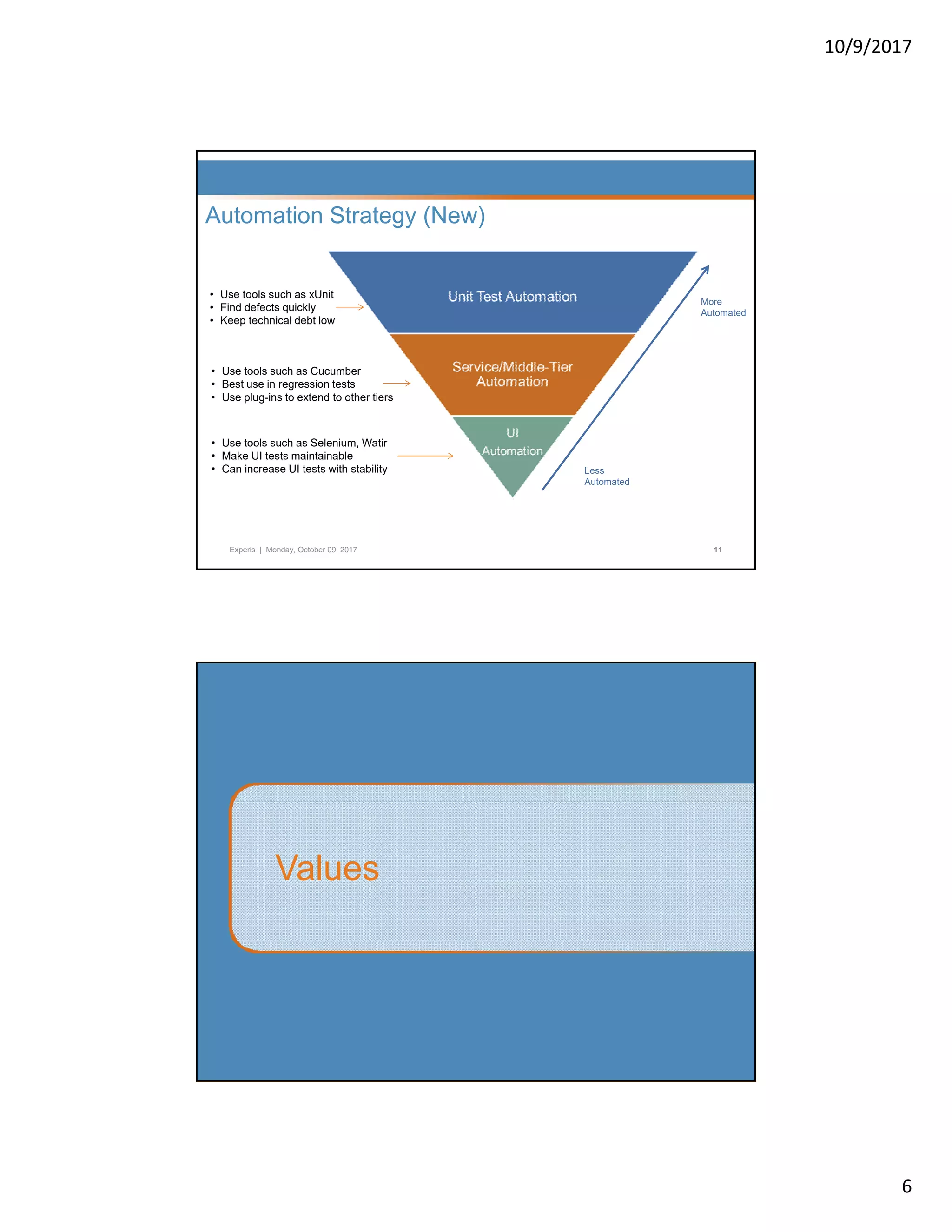 10/9/2017 6 Automation Strategy (New) More Automated • Use tools such as xUnit • Find defects quickly • Keep technical debt low • Use tools such as Cucumber • Best use in regression tests • Use plug-ins to extend to other tiers Experis | Monday, October 09, 2017 11 Less Automated • Use tools such as Selenium, Watir • Make UI tests maintainable • Can increase UI tests with stability Values 