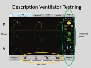 Description Ventilator Testning 
Measured 
value 
Set value 
P 
Flow 
V  