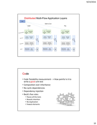 Design for Testability in Practice | PDF