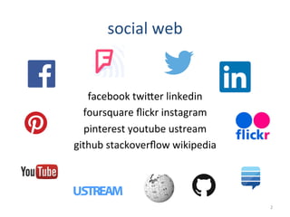 social	
  web	
  
	
  
	
  
facebook	
  twiEer	
  linkedin	
  
foursquare	
  ﬂickr	
  instagram	
  
pinterest	
  youtube	
  ustream	
  
github	
  stackoverﬂow	
  wikipedia	
  
	
  
2	
  
 