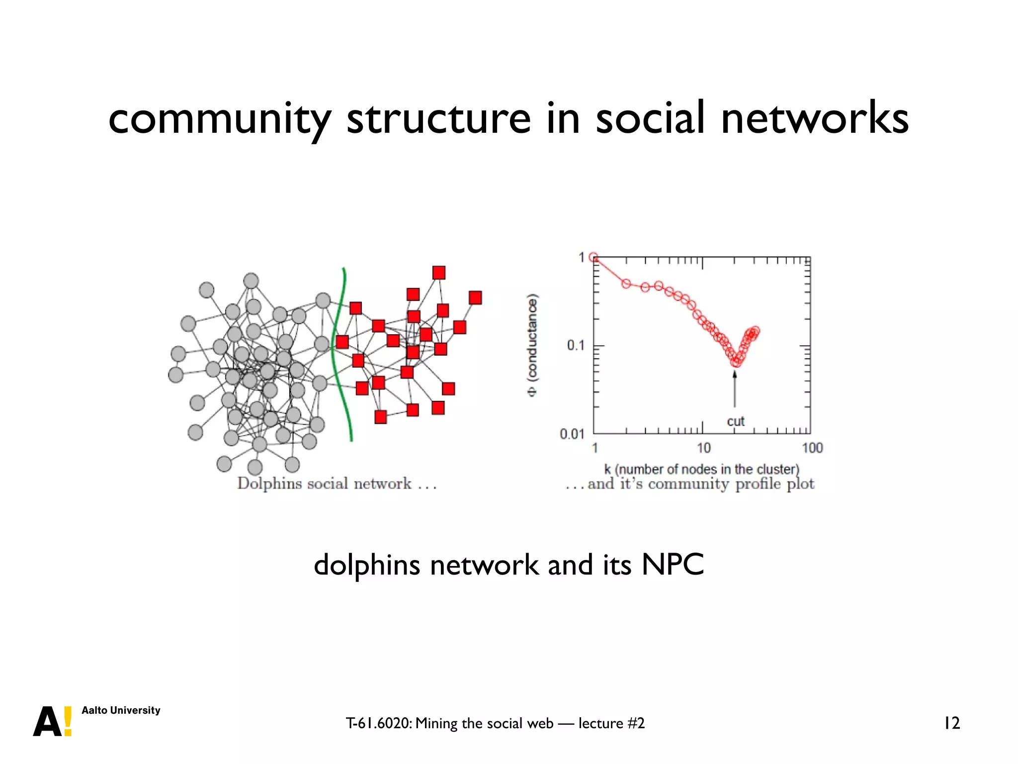 T-61.6020: Mining the social web — lecture #2
community structure in social networks
12
dolphins network and its NPC
Community structure
dolphins network and its NCP
(source [Leskovec et al., 2009])
Frieze, Gionis, Tsourakakis Algorithmic Techniques for Modeling and Mining Large Graphs 34 / 277
 
