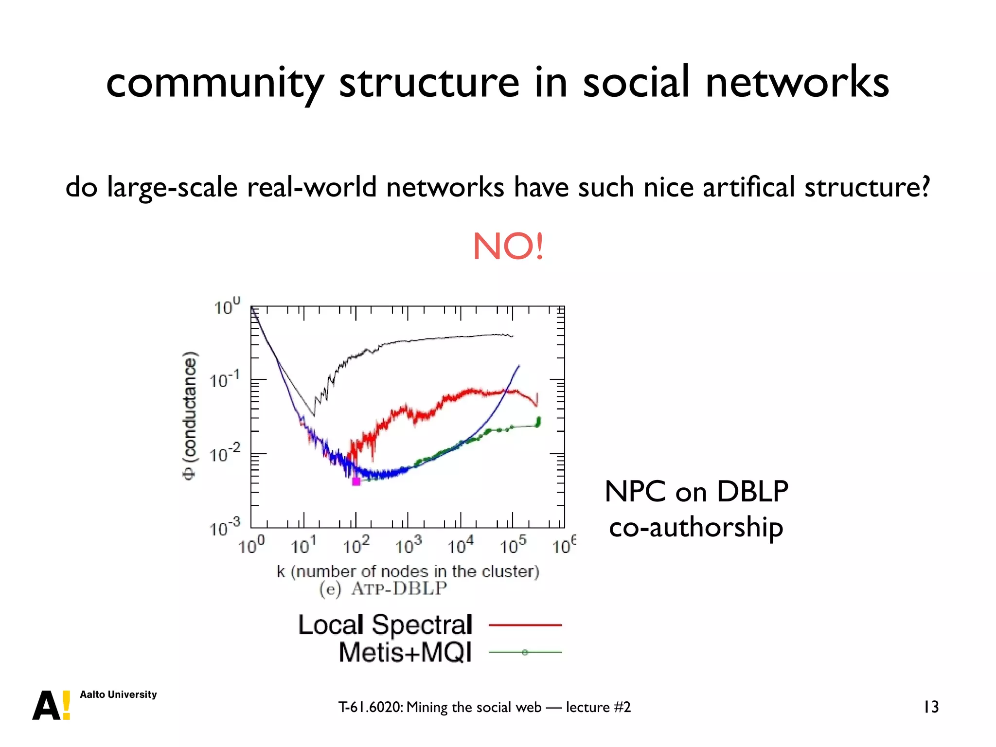 T-61.6020: Mining the social web — lecture #2
community structure in social networks
13
NPC on DBLP
co-authorship
munity structure
do large-scale real-world networks have this nice artiﬁcal
structure? NO!
NCP of a DBLP graph (source [Leskovec et al., 2009])
do large-scale real-world networks have such nice artiﬁcal structure?
NO!
 