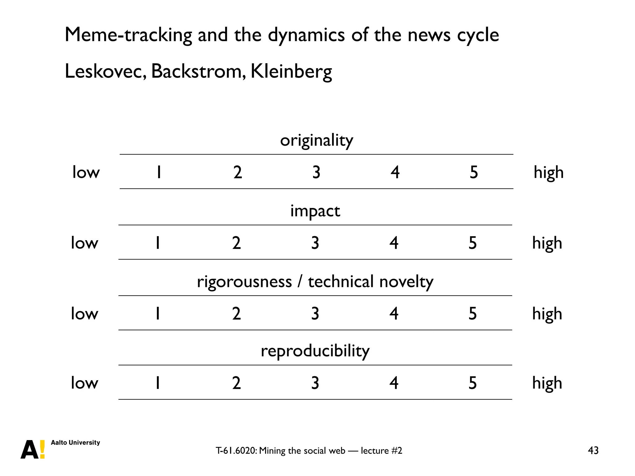T-61.6020: Mining the social web — lecture #2
Meme-tracking and the dynamics of the news cycle
Leskovec, Backstrom, Kleinberg
43
1 2 3 4 5
originality
low high
1 2 3 4 5
impact
low high
1 2 3 4 5
rigorousness / technical novelty
low high
1 2 3 4 5
reproducibility
low high
 