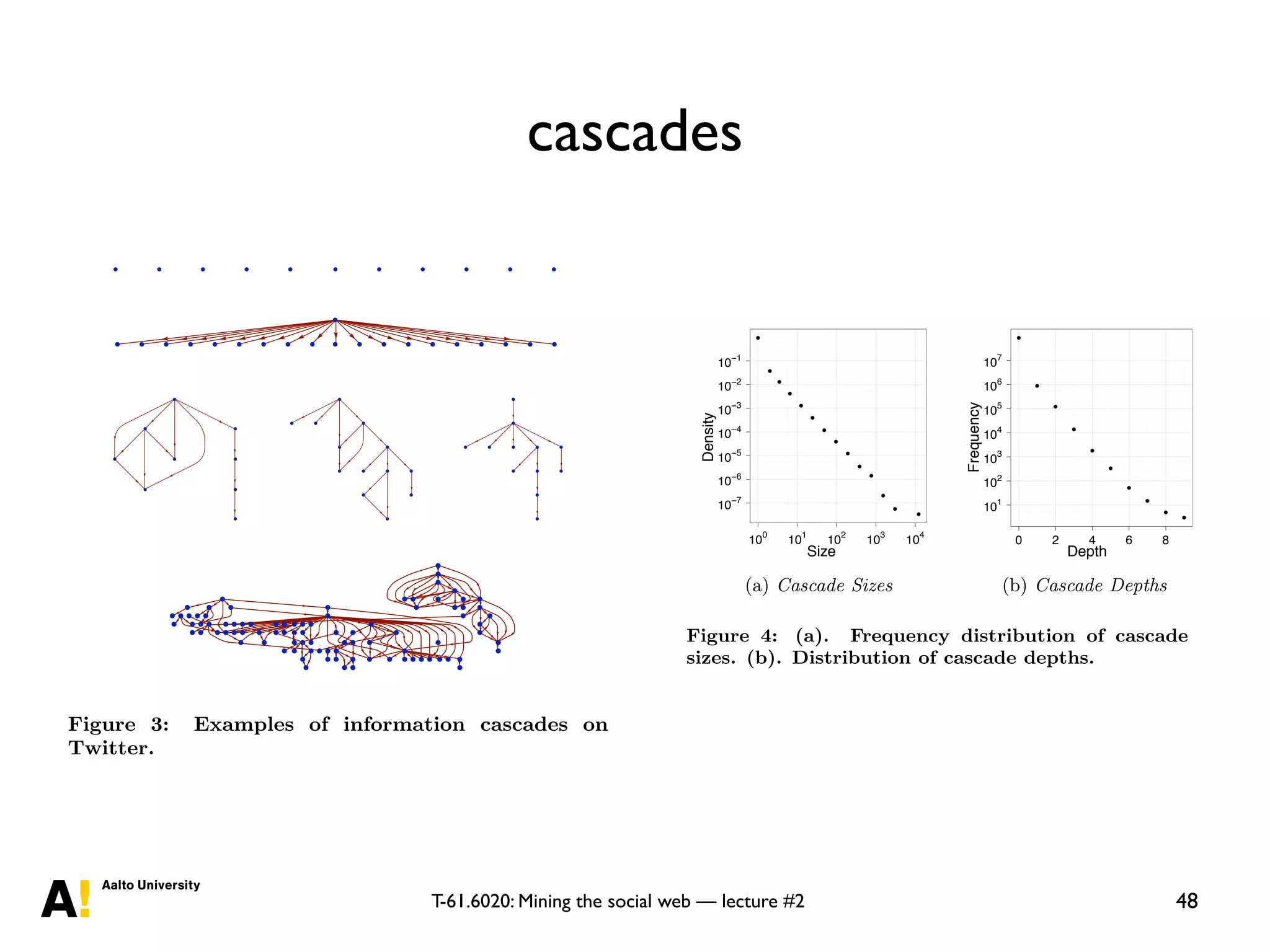 T-61.6020: Mining the social web — lecture #2
cascades
48
l-
en
a
ed
ry
ck
p-
r-
s.
ss
al;
e.
to
n-
RT
Figure 3: Examples of information cascades on
Twitter.
there are many reasons why individuals may choose to pass
along information other than the number and identity of
the individuals from whom they received it—in particular,
the nature of the content itself. Moreover, inﬂuencing an-
other individual to pass along a piece of information does not
Size
Density
10−7
10−6
10−5
10−4
10−3
10−2
10−1
G
G
G
G
G
G
G
G
G
G
G
G
G
G
100
101
102
103
104
(a) Cascade Sizes
Depth
Frequency
101
102
103
104
105
106
107
G
G
G
G
G
G
G
G
G
G
0 2 4 6 8
(b) Cascade Depths
Figure 4: (a). Frequency distribution of cascade
sizes. (b). Distribution of cascade depths.
we study size or depth, therefore, the implication is that
most events do not spread at all, and even moderately sized
cascades are extremely rare.
To identify consistently inﬂuential individuals, we aggre-
gated all URL posts by user and computed individual-level
inﬂuence as the logarithm of the average size of all cascades
for which that user was a seed. We then ﬁt a regression
tree model [6], in which a greedy optimization process recur-
sively partitions the feature space, resulting in a piecewise-
constant function where the value in each partition is ﬁt to
the mean of the corresponding training data. An important
whe
isﬁe
mea
part
that
age
pred
atin
U
prov
the
this
are o
dict
follo
are
ablin
as s
as o
follo
from
that
also
Fi
ﬁve
cate
the t
pear
the
 
