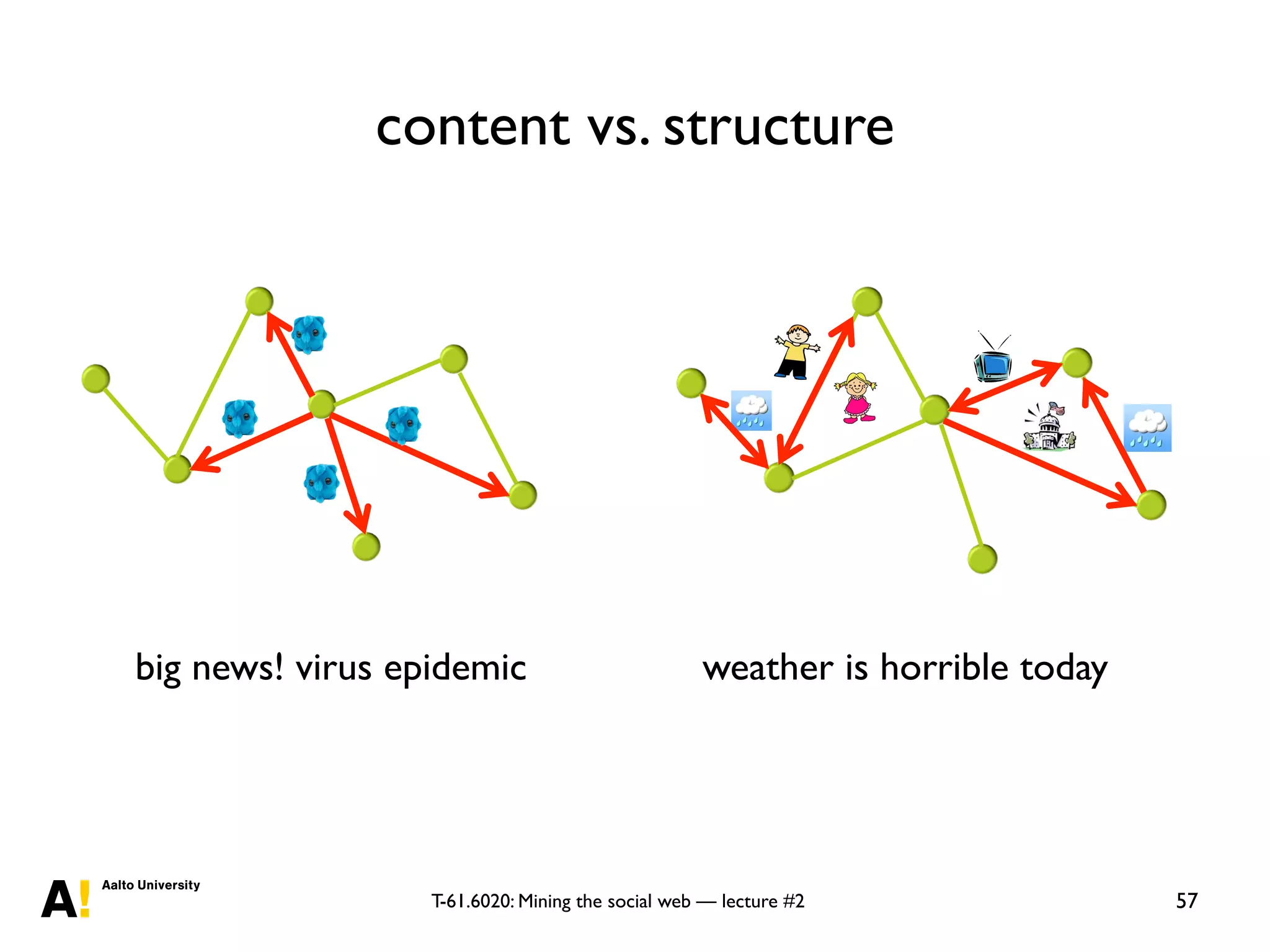 T-61.6020: Mining the social web — lecture #2
content vs. structure
57
What’s different here
!  We look at network dynamics at relatively short time
scales and construct time series
!  A range of network metrics, instead of just community
structure
!  Information novelty and diversity as opposed to tracking
single events / pieces of information
big news! virus epidemic weather is horrible today
 