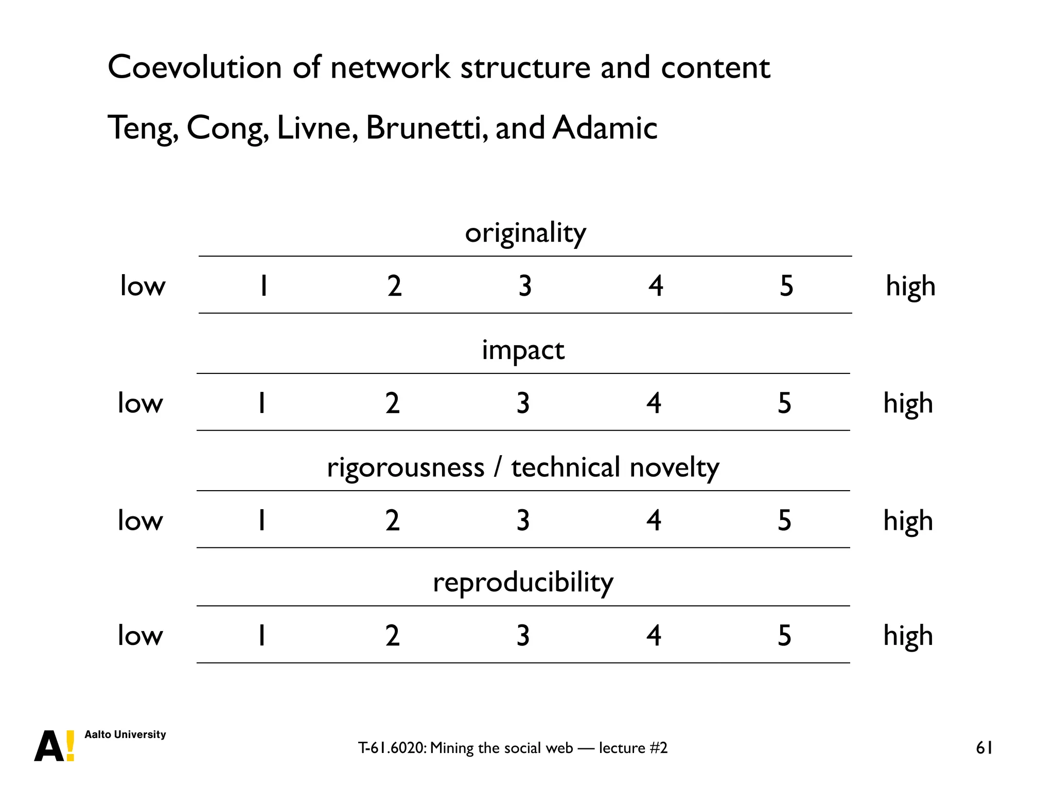 T-61.6020: Mining the social web — lecture #2
Coevolution of network structure and content
Teng, Cong, Livne, Brunetti, and Adamic
61
1 2 3 4 5
originality
low high
1 2 3 4 5
impact
low high
1 2 3 4 5
rigorousness / technical novelty
low high
1 2 3 4 5
reproducibility
low high
 