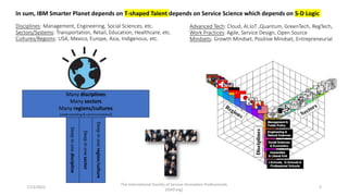 7/13/2022
The International Society of Service Innovation Professionals
(ISSIP.org)
2
Advanced Tech: Cloud, AI,IoT ,Quantum, GreenTech, RegTech,
Work Practices: Agile, Service Design, Open Source
Mindsets: Growth Mindset, Positive Mindset, Entrepreneurial
Many disciplines
Many sectors
Many regions/cultures
(understanding & communications)
Deep
in
one
sector
Deep
in
one
region/culture
Deep
in
one
discipline
Disciplines: Management, Engineering, Social Sciences, etc.
Sectors/Systems: Transportation, Retail, Education, Healthcare, etc.
Cultures/Regions: USA, Mexico, Europe, Asia, Indigenous, etc.
In sum, IBM Smarter Planet depends on T-shaped Talent depends on Service Science which depends on S-D Logic
 