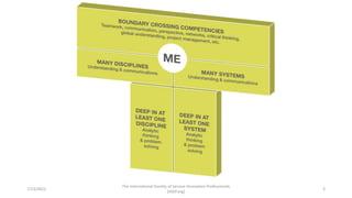 7/13/2022
The International Society of Service Innovation Professionals
(ISSIP.org)
3
 