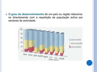  O grau de desenvolvimento de um país ou região relaciona-
se directamente com a repartição da população activa por
sectores de actividade.
 