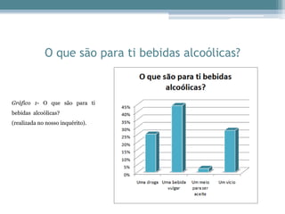 O que são para ti bebidas alcoólicas?
Gráfico 1- O que são para ti
bebidas alcoólicas?
(realizada no nosso inquérito).
 